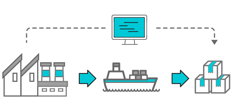 Supply Chain